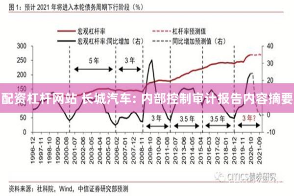 配资杠杆网站 长城汽车: 内部控制审计报告内容摘要