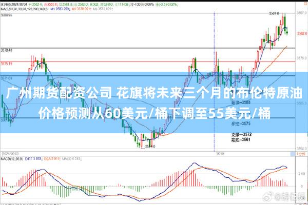 广州期货配资公司 花旗将未来三个月的布伦特原油价格预测从60美元/桶下调至55美元/桶
