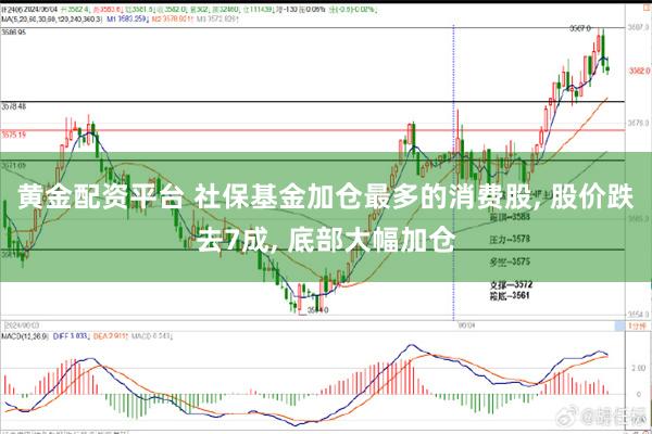 黄金配资平台 社保基金加仓最多的消费股, 股价跌去7成, 底部大幅加仓